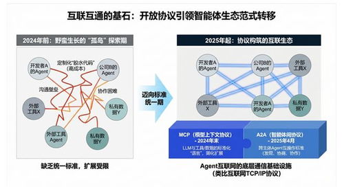 AI Agent智能體技術(shù)發(fā)展報告正式發(fā)布——中科算網(wǎng)算泥社區(qū)提供技術(shù)咨詢支持