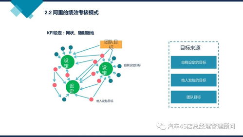 阿里巴巴組織能力建設(shè) 驅(qū)動(dòng)企業(yè)管理創(chuàng)新的核心引擎