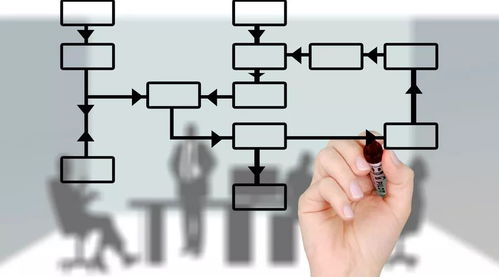 企業(yè)經(jīng)營(yíng)的五個(gè)維度與人工智能雙創(chuàng)服務(wù)平臺(tái)的價(jià)值