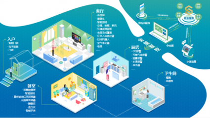 云知聲攜手世茂集團 以人工智能雙創服務平臺，驅動房地產全產業鏈智慧進化