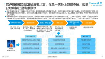 2018年中國人工智能應用市場 數字化升級浪潮下的“雙創”服務平臺分析