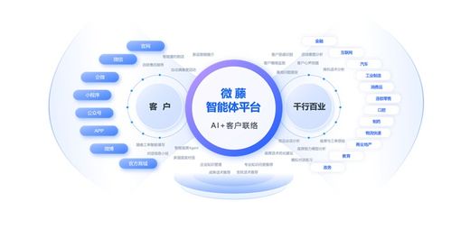 天潤融通正式引領(lǐng)呼叫中心與在線客服行業(yè)進入智能體時代，打造人工智能雙創(chuàng)服務(wù)平臺