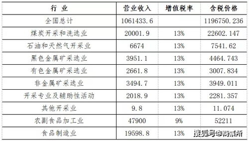 規(guī)模以上工業(yè)企業(yè)票據(jù)發(fā)展空間與應(yīng)收賬款票據(jù)化的探索 收付結(jié)算的轉(zhuǎn)型之路