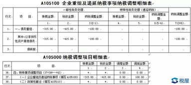 2017年匯算清繳案例解析 應(yīng)收賬款壞賬損失的處理原則與收付結(jié)算實(shí)務(wù)