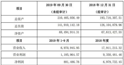 2019年商業(yè)保理公司財(cái)報(bào)全解析 應(yīng)收賬款融資與收付結(jié)算的雙輪驅(qū)動(dòng)