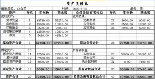 資產(chǎn)負(fù)債表中的應(yīng)收賬款計(jì)算與收付結(jié)算解析