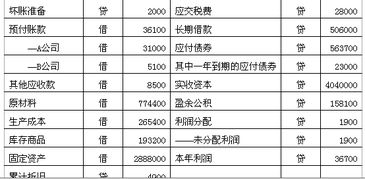 應(yīng)收賬款的計(jì)算方法與收付結(jié)算解讀
