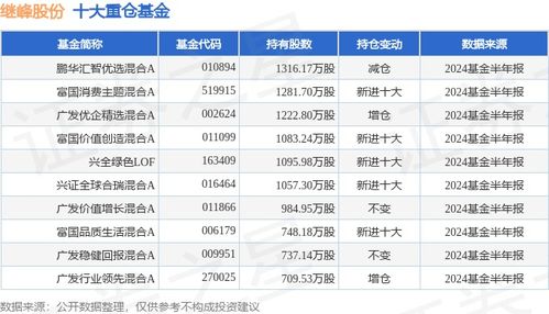 繼峰股份（603997）2024年中報(bào)簡(jiǎn)析 增收不增利，應(yīng)收賬款體量較大引發(fā)結(jié)算關(guān)注
