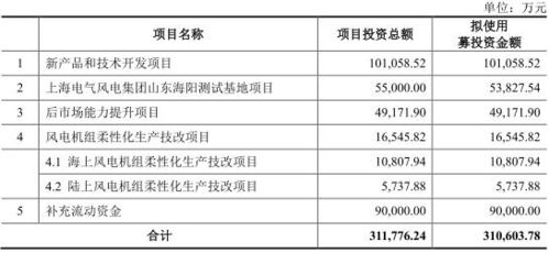 電氣風(fēng)電負(fù)債243億應(yīng)收賬款高企現(xiàn)金流承壓，利潤(rùn)“水分”依賴稅收優(yōu)惠與補(bǔ)助
