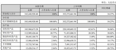 應(yīng)收賬款的收付結(jié)算分析 以合同現(xiàn)金流為例
