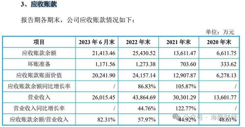 警惕IPO迷霧 應(yīng)收賬款占比82%背后，第一大客戶社保繳納人數(shù)為0的財(cái)務(wù)疑云