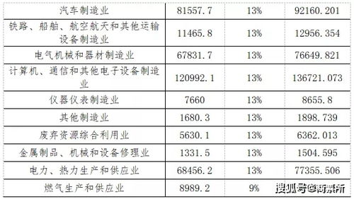 規(guī)模以上工業(yè)企業(yè)票據(jù)發(fā)展空間與應(yīng)收賬款票據(jù)化的探索